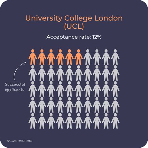 What is a UCL student record